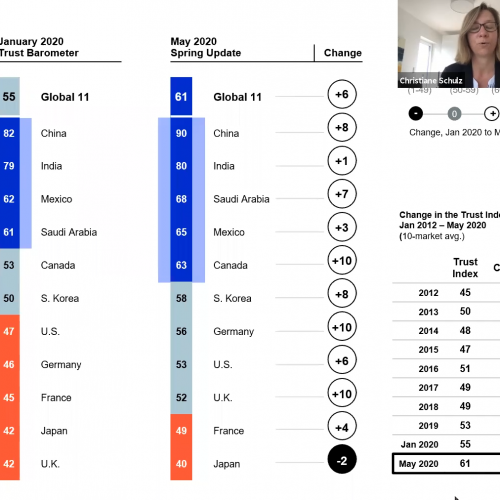 Edelman TRUST Barometer 2020 – Frühlings-Update COVID-19