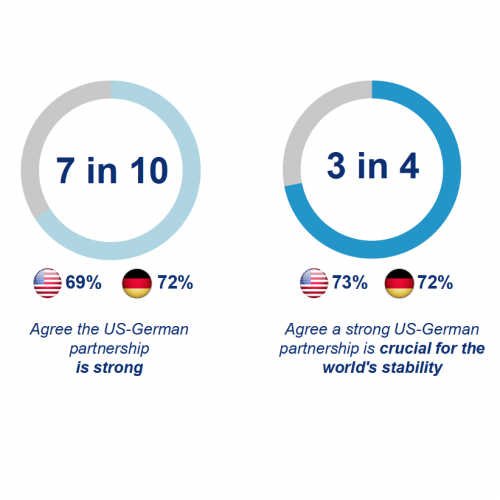 Workstream Foreign and Security Policy