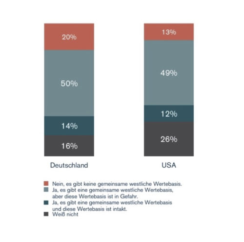 Workstream Gesellschaft