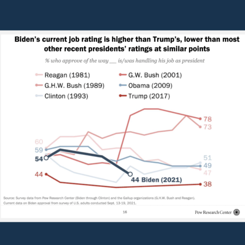 Changing Views of and in the United States