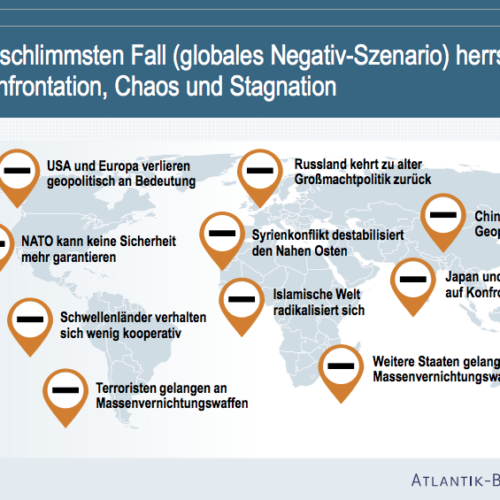 Weltkarten geopolitischer Chancen und Risiken