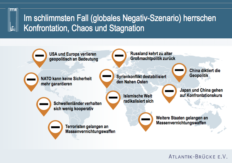 Weltkarten geopolitischer Chancen und Risiken